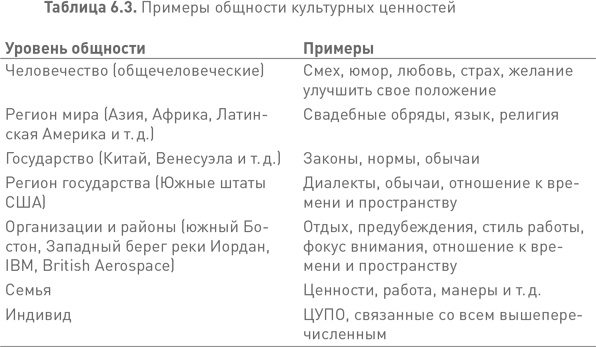 Лидерство третьего уровня: Взгляд в глубину