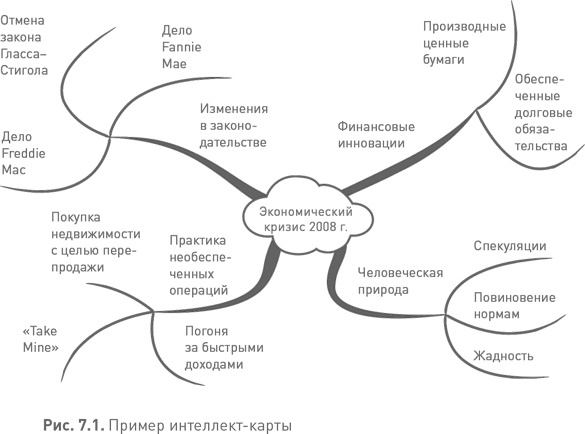 Лидерство третьего уровня: Взгляд в глубину