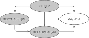 Лидерство третьего уровня: Взгляд в глубину