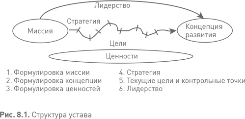 Лидерство третьего уровня: Взгляд в глубину