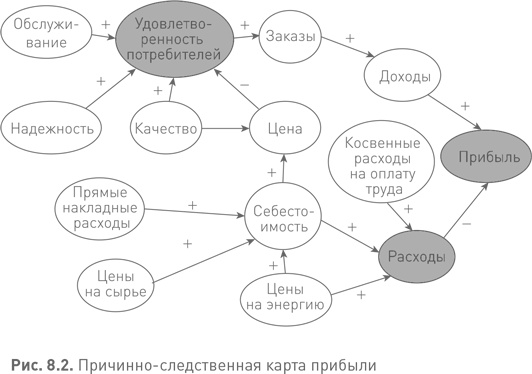 Лидерство третьего уровня: Взгляд в глубину