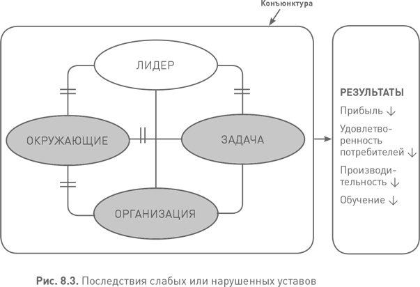 Лидерство третьего уровня: Взгляд в глубину