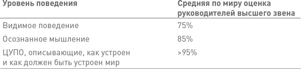 Лидерство третьего уровня: Взгляд в глубину