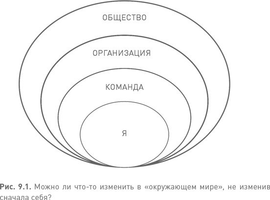 Лидерство третьего уровня: Взгляд в глубину