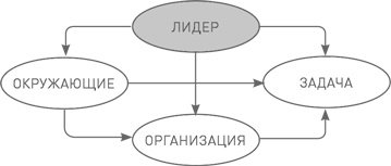 Лидерство третьего уровня: Взгляд в глубину