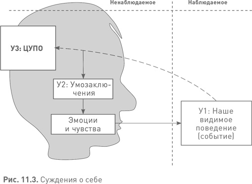 Лидерство третьего уровня: Взгляд в глубину