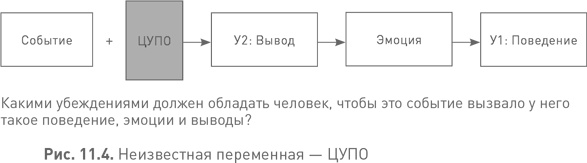 Лидерство третьего уровня: Взгляд в глубину