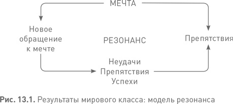 Лидерство третьего уровня: Взгляд в глубину