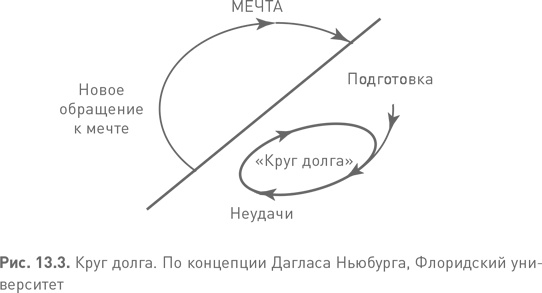 Лидерство третьего уровня: Взгляд в глубину