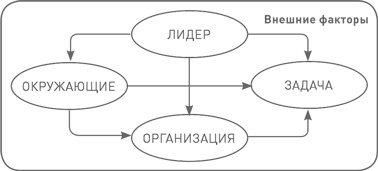 Лидерство третьего уровня: Взгляд в глубину