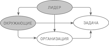 Лидерство третьего уровня: Взгляд в глубину