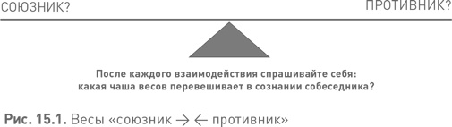 Лидерство третьего уровня: Взгляд в глубину