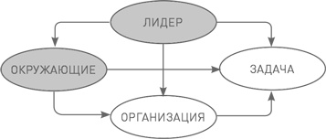 Лидерство третьего уровня: Взгляд в глубину