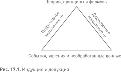 Лидерство третьего уровня: Взгляд в глубину