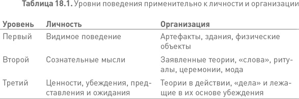 Лидерство третьего уровня: Взгляд в глубину