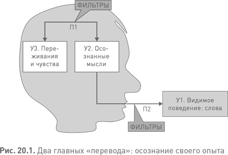 Лидерство третьего уровня: Взгляд в глубину