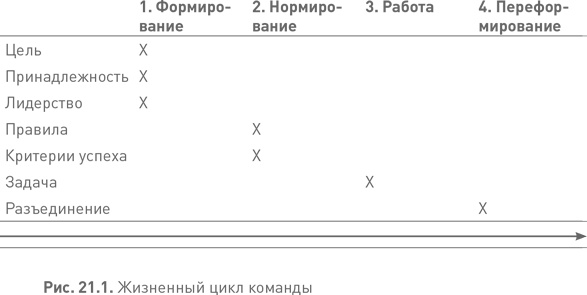 Лидерство третьего уровня: Взгляд в глубину