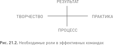 Лидерство третьего уровня: Взгляд в глубину