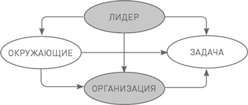 Лидерство третьего уровня: Взгляд в глубину