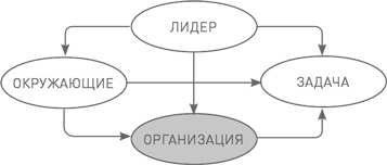 Лидерство третьего уровня: Взгляд в глубину