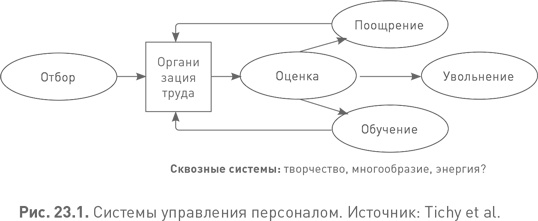 Лидерство третьего уровня: Взгляд в глубину