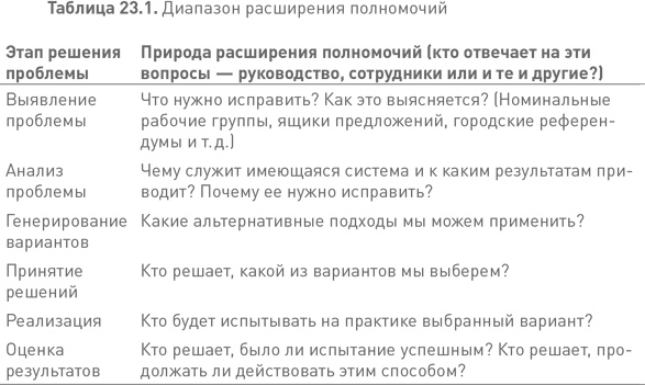 Лидерство третьего уровня: Взгляд в глубину