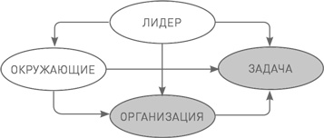 Лидерство третьего уровня: Взгляд в глубину