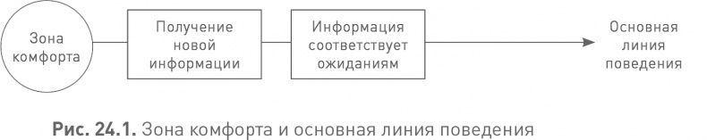 Лидерство третьего уровня: Взгляд в глубину