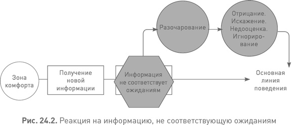 Лидерство третьего уровня: Взгляд в глубину