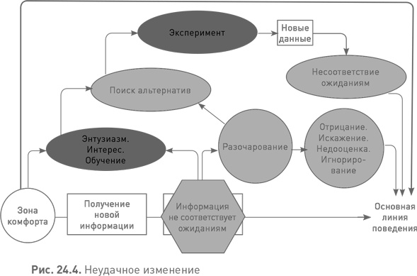 Лидерство третьего уровня: Взгляд в глубину