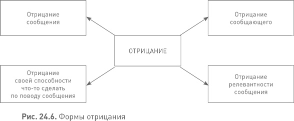 Лидерство третьего уровня: Взгляд в глубину