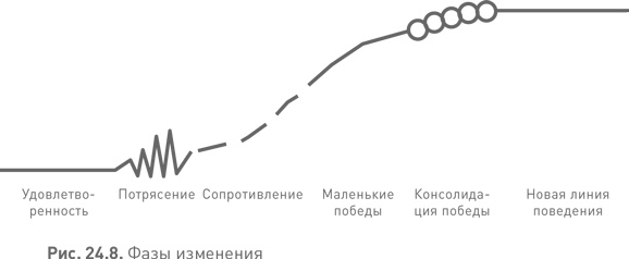 Лидерство третьего уровня: Взгляд в глубину