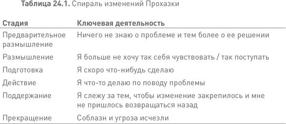 Лидерство третьего уровня: Взгляд в глубину