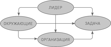 Лидерство третьего уровня: Взгляд в глубину