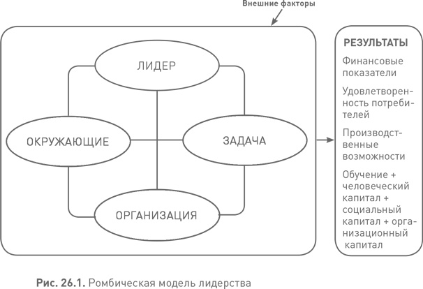 Лидерство третьего уровня: Взгляд в глубину