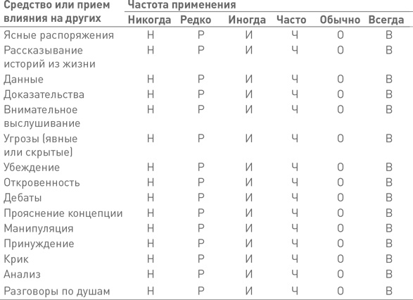 Лидерство третьего уровня: Взгляд в глубину