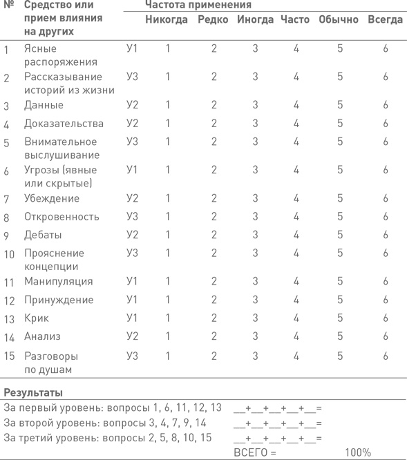 Лидерство третьего уровня: Взгляд в глубину