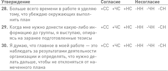 Лидерство третьего уровня: Взгляд в глубину