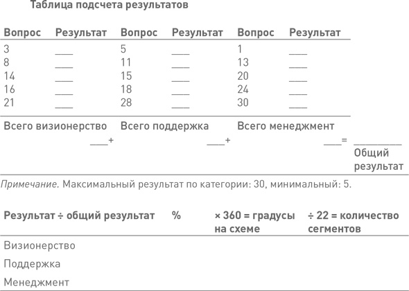 Лидерство третьего уровня: Взгляд в глубину