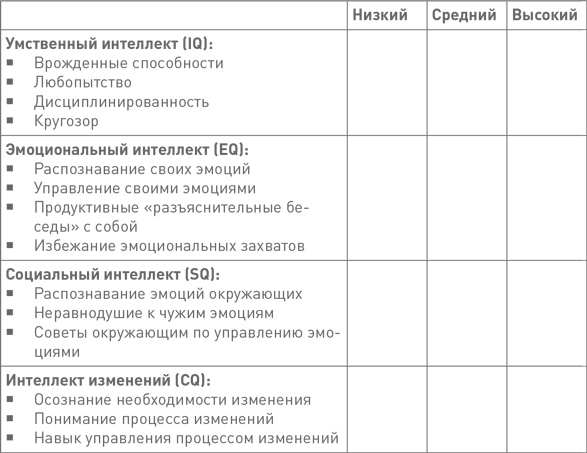 Лидерство третьего уровня: Взгляд в глубину