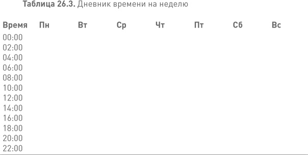 Лидерство третьего уровня: Взгляд в глубину