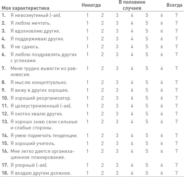 Лидерство третьего уровня: Взгляд в глубину