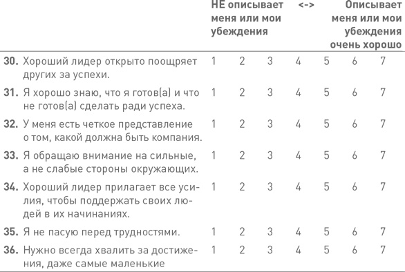 Лидерство третьего уровня: Взгляд в глубину