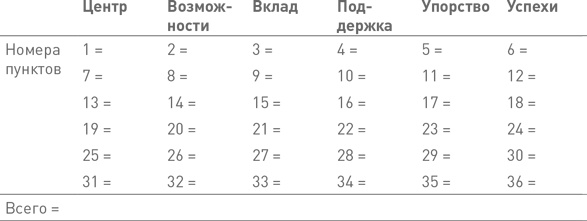 Лидерство третьего уровня: Взгляд в глубину