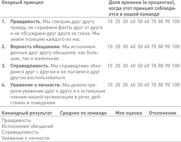 Лидерство третьего уровня: Взгляд в глубину