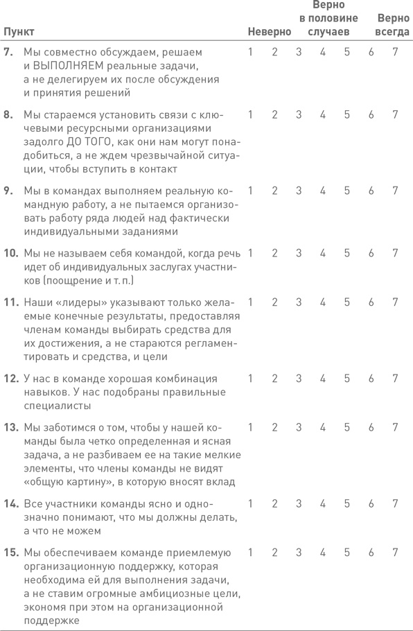 Лидерство третьего уровня: Взгляд в глубину