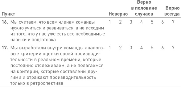 Лидерство третьего уровня: Взгляд в глубину