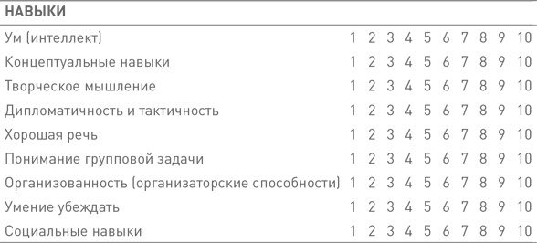 Лидерство третьего уровня: Взгляд в глубину