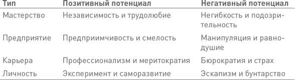 Лидерство третьего уровня: Взгляд в глубину