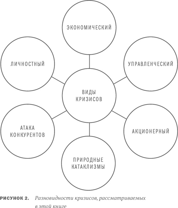 Анти-Титаник